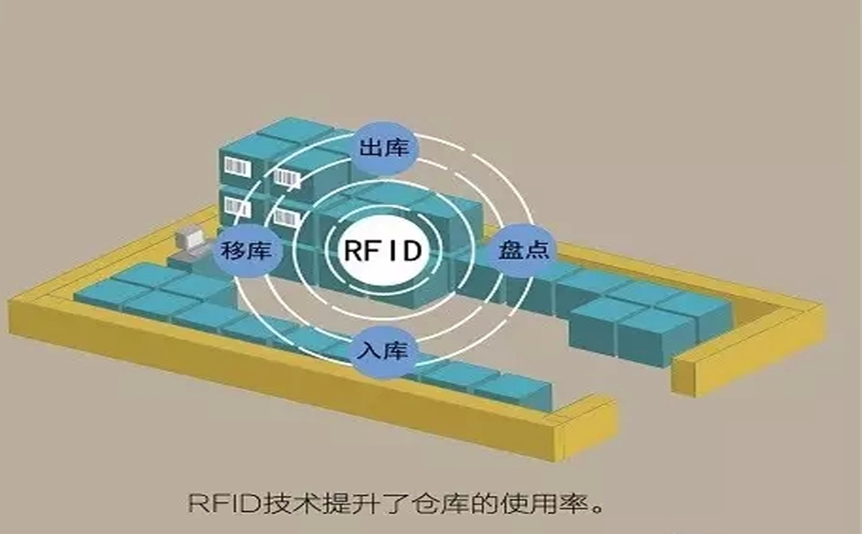 RFIDڲُ惦\ݔN۵ش
